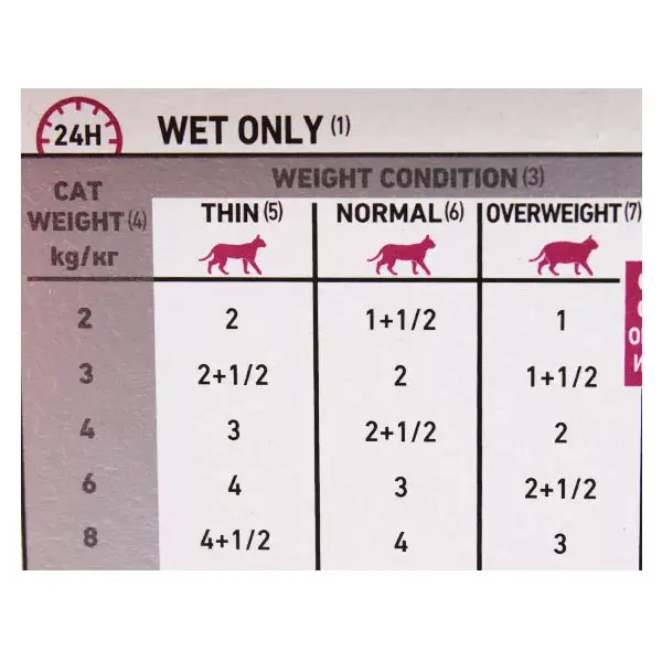 Royal Canin Veterinary Cat Renal Fish 12 x 85g