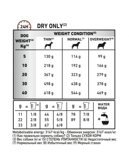 Royal Canin Veterinary Diet Fibre Response - Hondenvoer