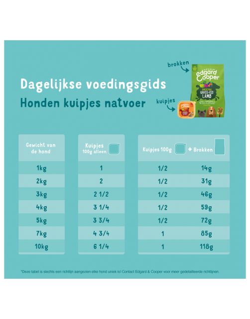 Edgard&Cooper Kuipjes Multipack Adult Chicken Game Lamb - Hondenvoer - Kip Wild Lam 6x100 g