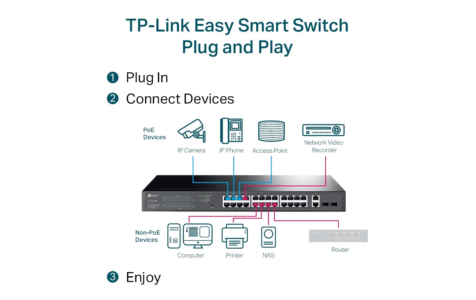 PoE+ Switch TL-SG1428PE 28 Port<br>28-Port Gigabit Easy Smart Switch mit 24-Port PoE+