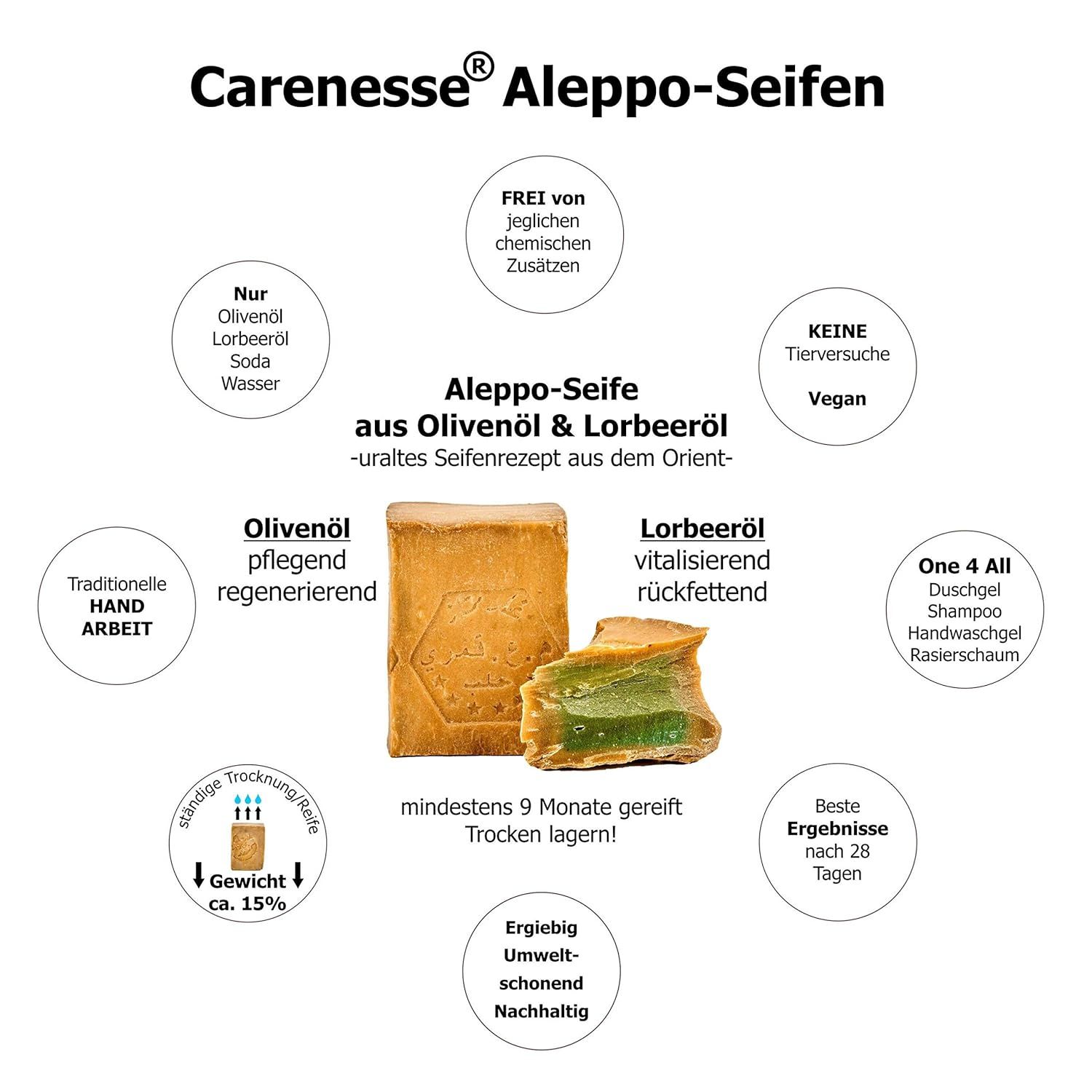 Carenesse Original Aleppo Seife Vorteilspack 20% Lorbeeröl