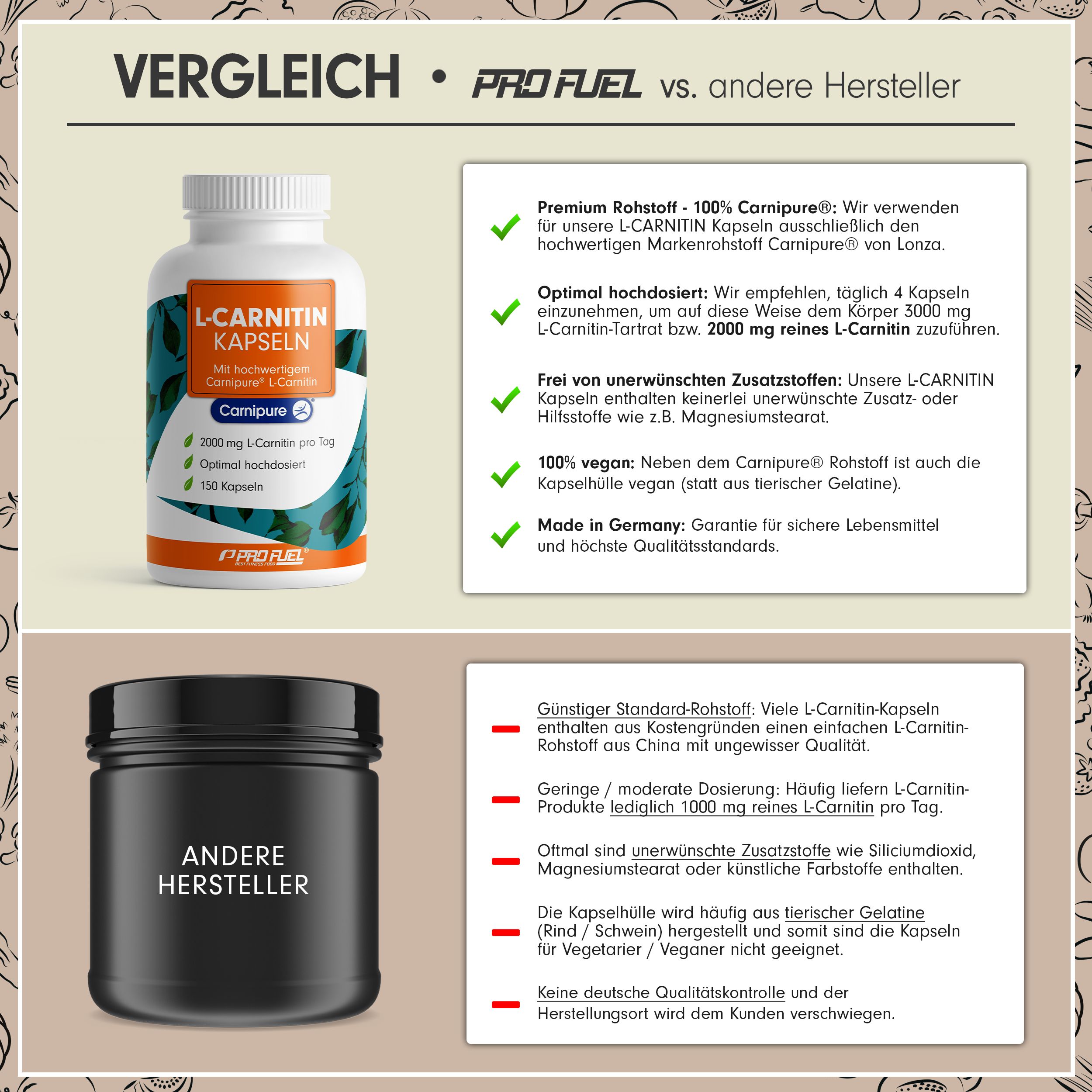 ProFuel - L-CARNITIN Kapseln