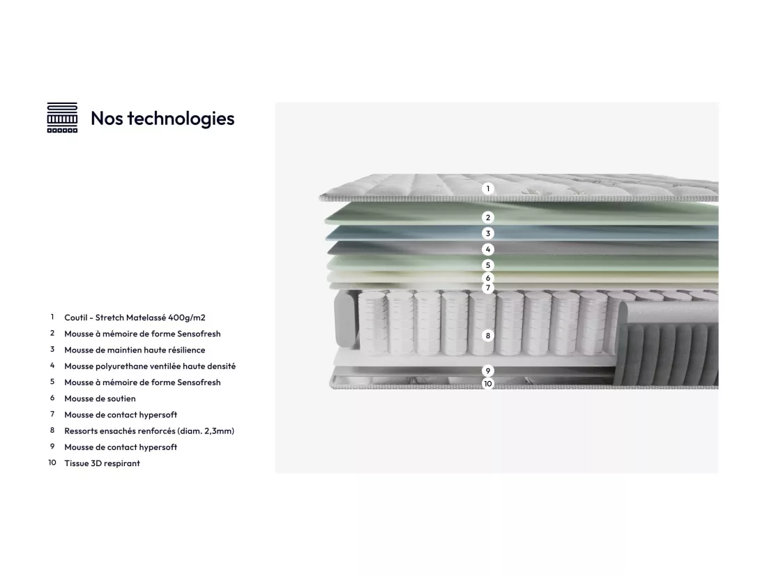 Matelas Ressorts ensachés + mémoire de forme, 160x200cm, 25cm d’épaisseur
