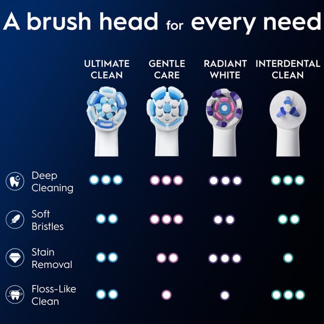 Oral-B iO Ultimate Clean tandbørstehoved 373470 3-stk (hvid)