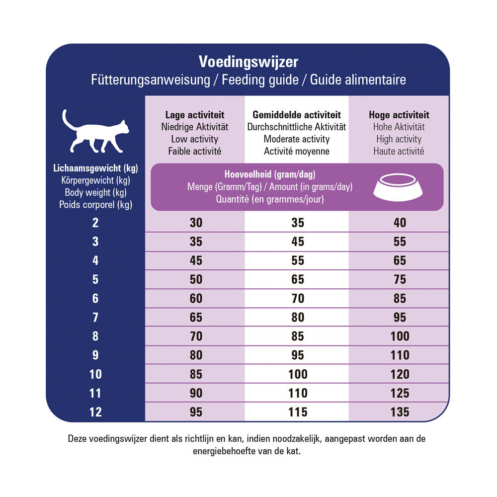 Prins Dieet VitalCare Gastro-Intestinal - Kattenvoer veterinair - 10 Kilogram - zalm