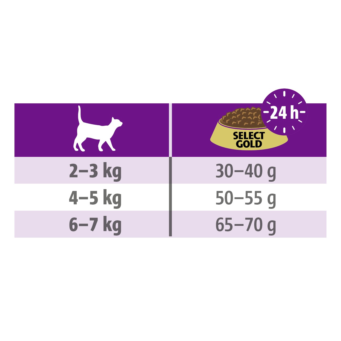 SELECT GOLD Medica Harnsteindiät Geflügel 300 g