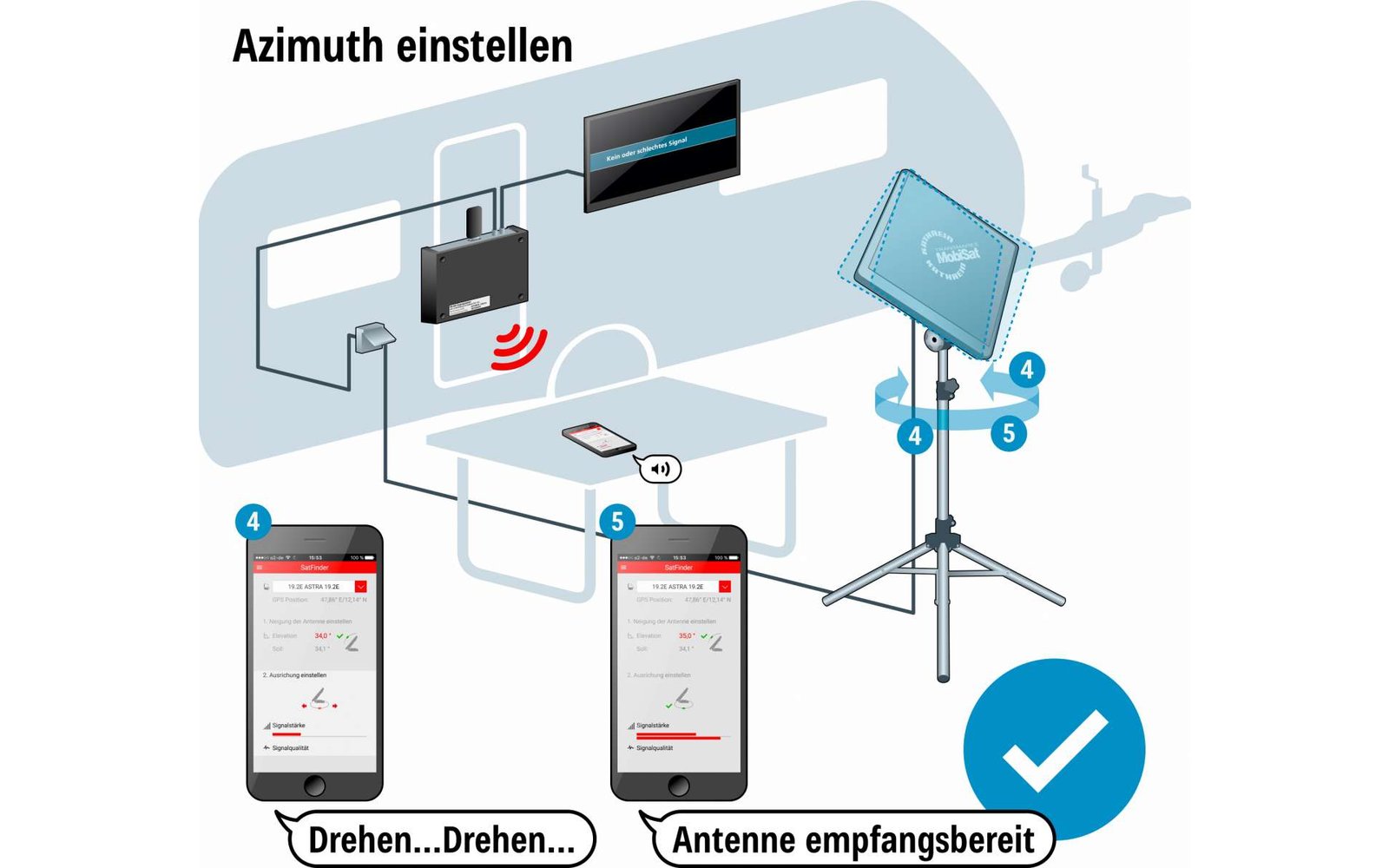 Kathrein Sat-Anlage Set HDS 166 Plus