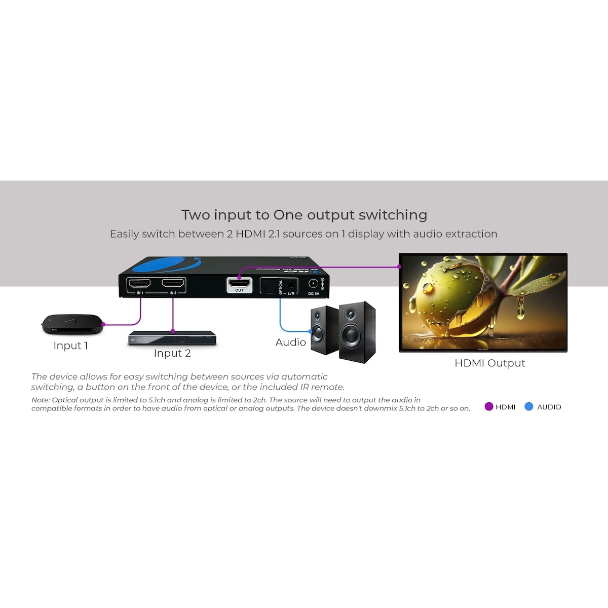 NÖRDIC 8K HDMI 2.1 Switch og Extractor 2 til 1 8K60Hz 4K120Hz CEC HDR Dolby Atmos, True HD, Digital Plus, DTS-HD Master