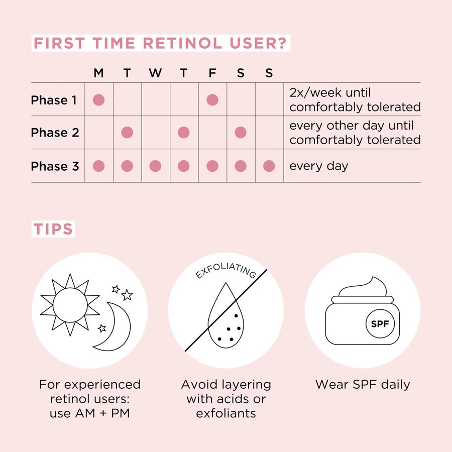 Elizabeth Arden Retinol + HPR Ceramide Capsules Serum 60pcs