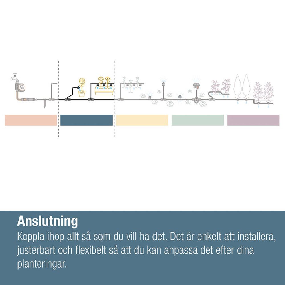 L-KOBLING GARDENA MICRO-DRIP-SYSTEM 3/16