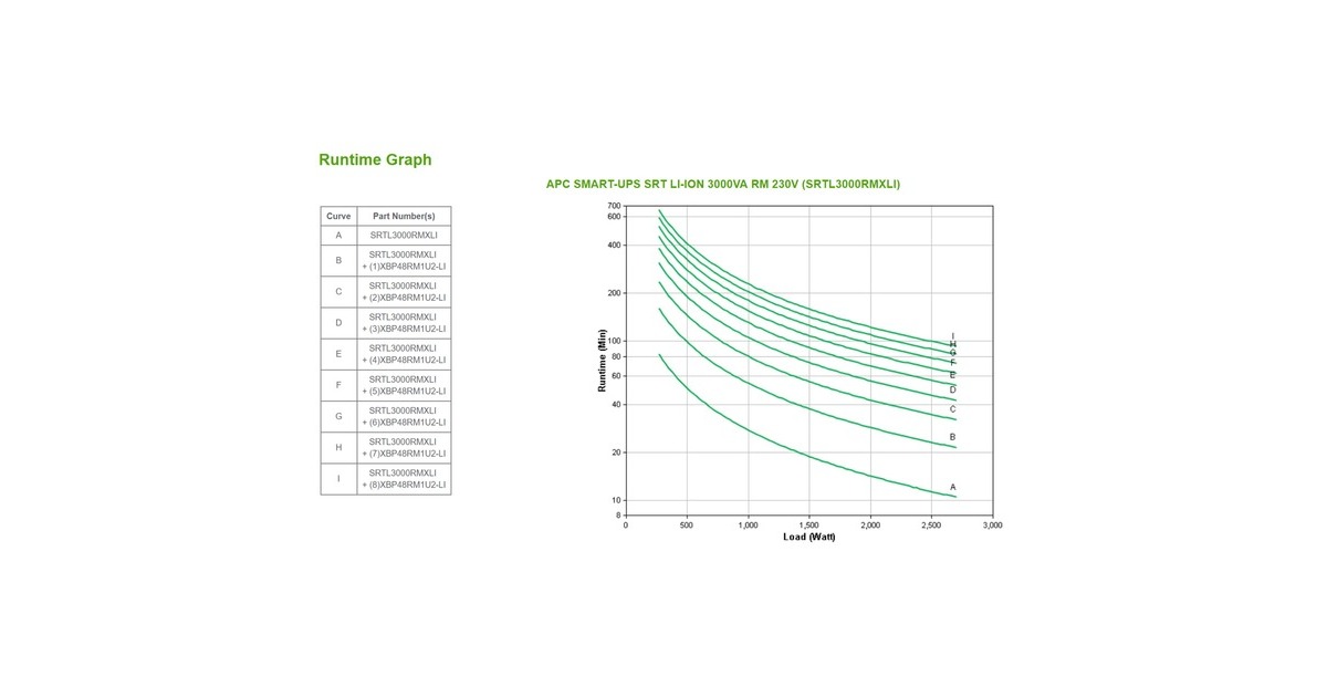 APCSmart-UPS Li-Ion SRTL3000RMXLI-NC Noodstroomvoeding ups  (Grijs, 3000VA, 6x C13 & 2x C19, USB, rack/tower convertible)