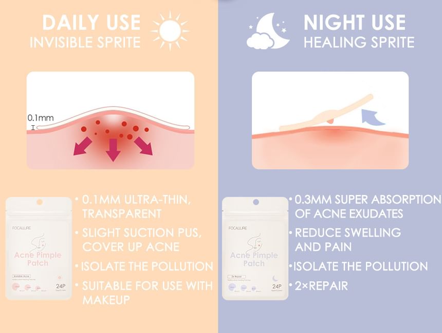 FOCALLURE - Acne Puistjespleister - Dag & Nacht