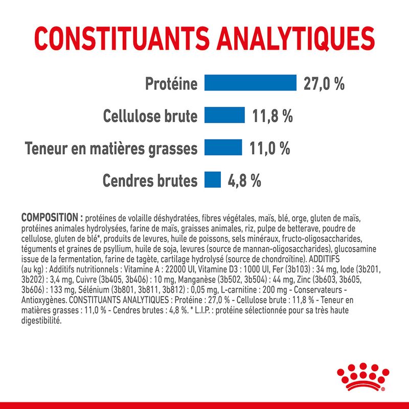 Royal Canin Medium Light Weight Care à prix discount sur bitiba.fr