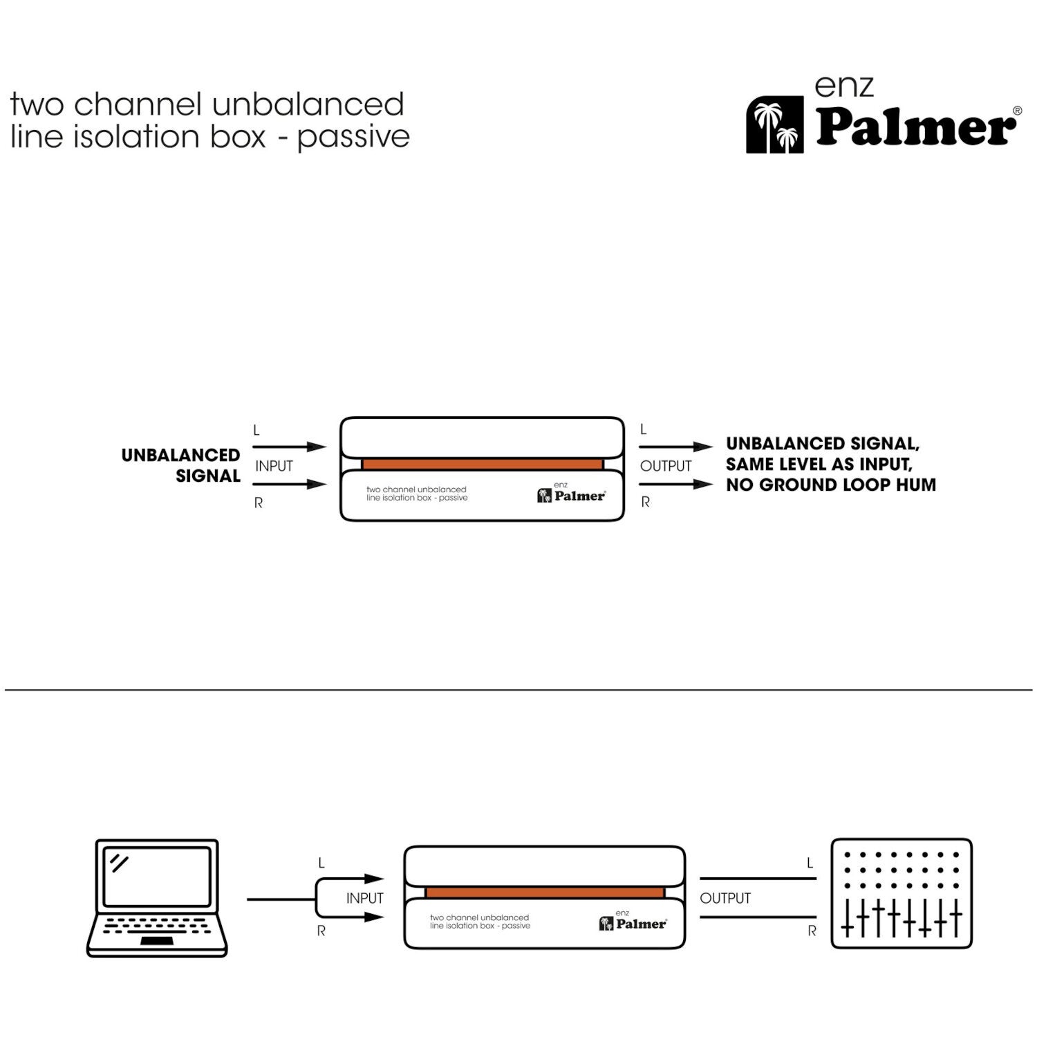Palmer River series Enz tweekanaals line isolatie box