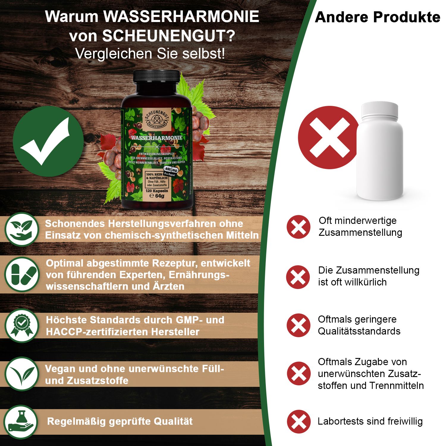Scheunengut® WASSERAUSGLEICH | pflanzliche Entwässerungskapseln mit Brennnessel, Rosskastanie uvm.