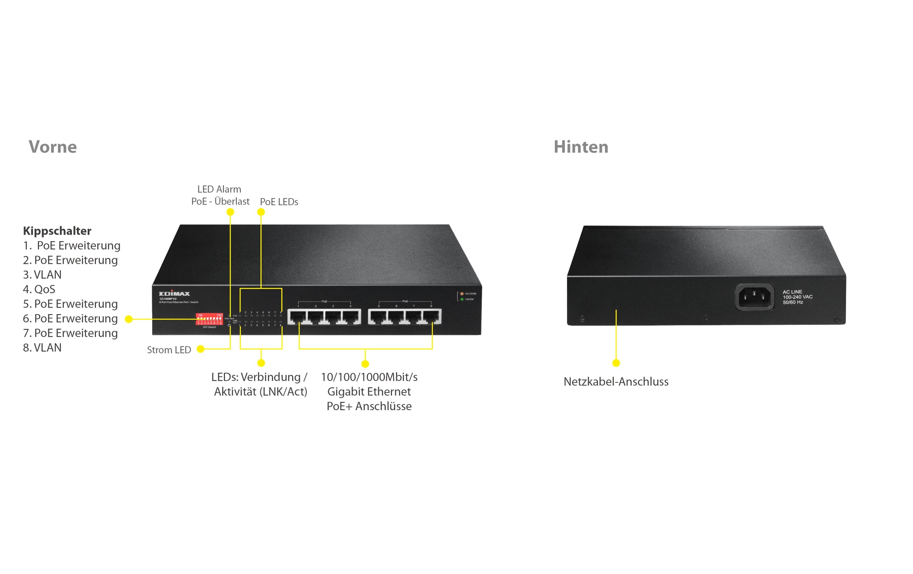 PoE+ Switch GS-1008P V2 8 Port<br>PoE-Switch mit DIP-Schalter