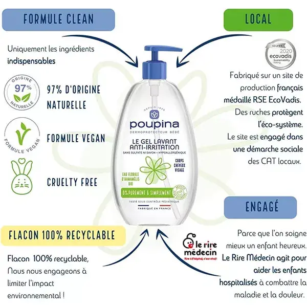 Poupina Soins Bébé Le Gel Lavant Anti-Irritation 485ml