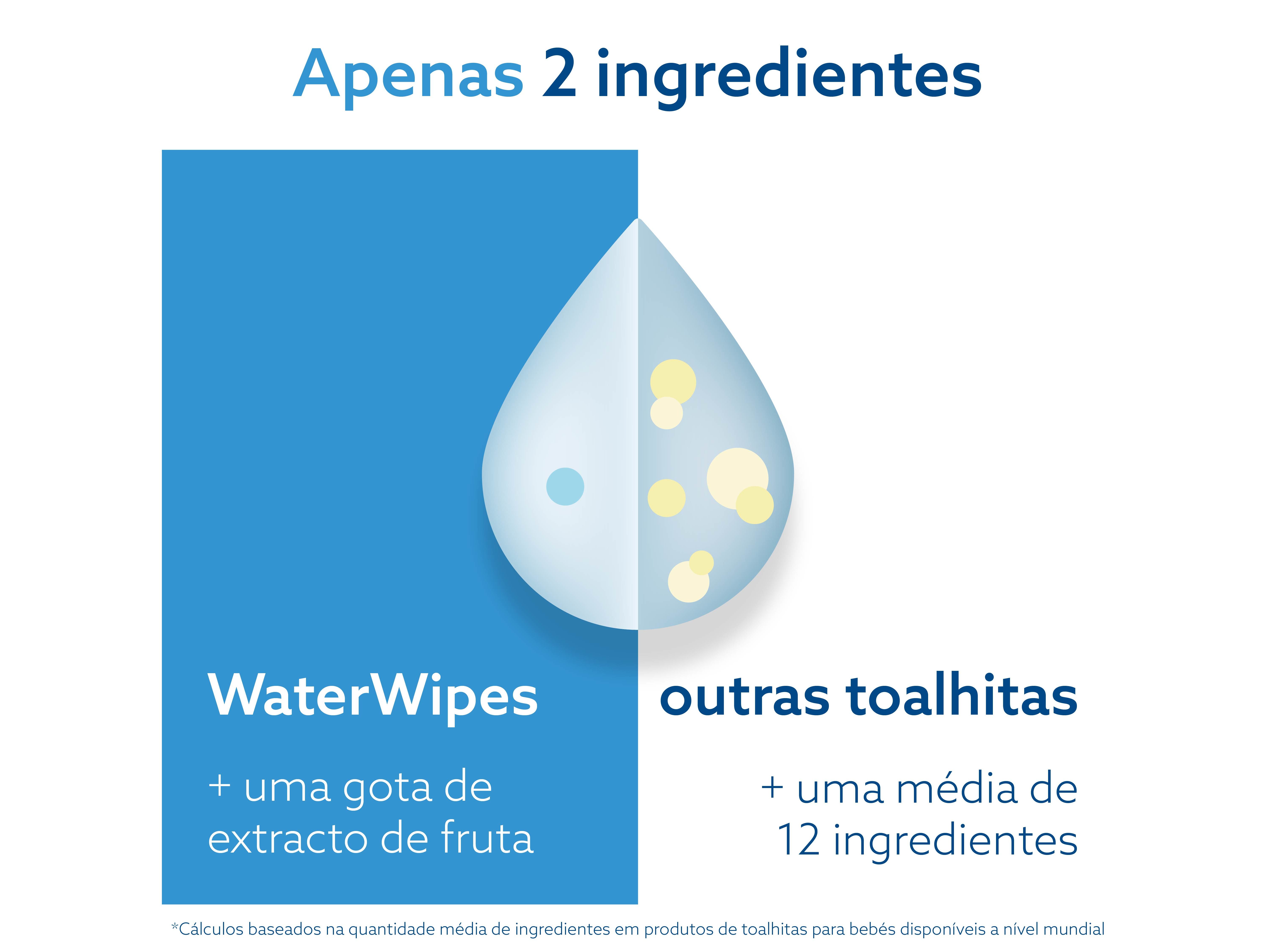 TOALHITAS BÉBE WATERWIPES BIODEGRADÁVEIS 28UN