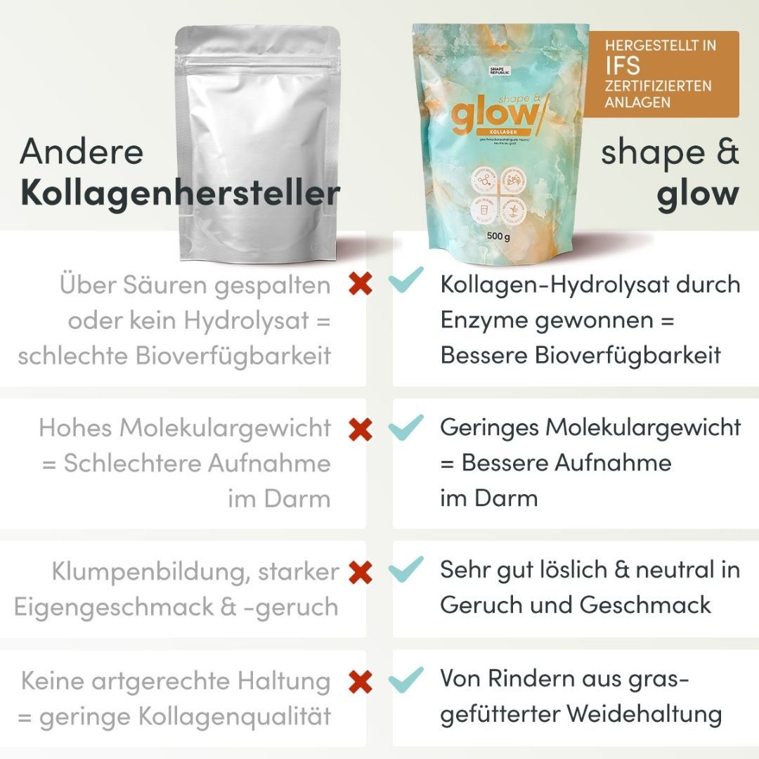 Kollagen Pulver - geschmacksneutral -  mit reinen, bioaktiven Kollagenpeptiden