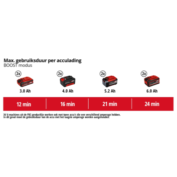 Einhell 2x18V droogzuiger TP-VC 36/30 S Auto (zonder accu)