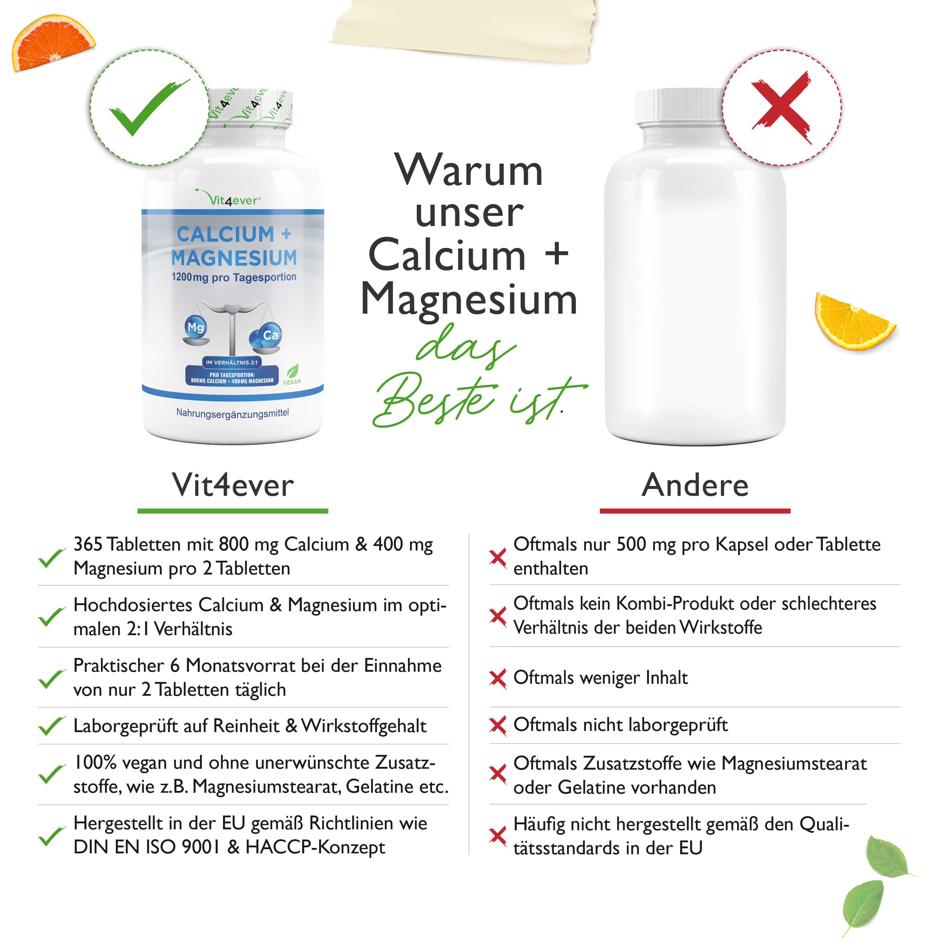 vit4ever Calcium + Magnesium