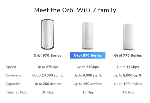NETGEAR Orbi 870 Series RBE872 - Wi-Fi-system - (router, forlænger) - op til 6000 sq.ft - mesh 10GbE, 2.5GbE, Wi-Fi 7 - Wi-Fi 6 - Multi-Band