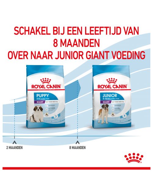 Royal Canin Giant - Puppy-Hondenvoer