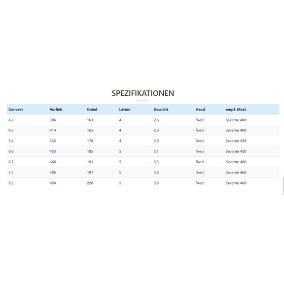 SEVERNE Windsurf Segel Convert Red DEMO 2022