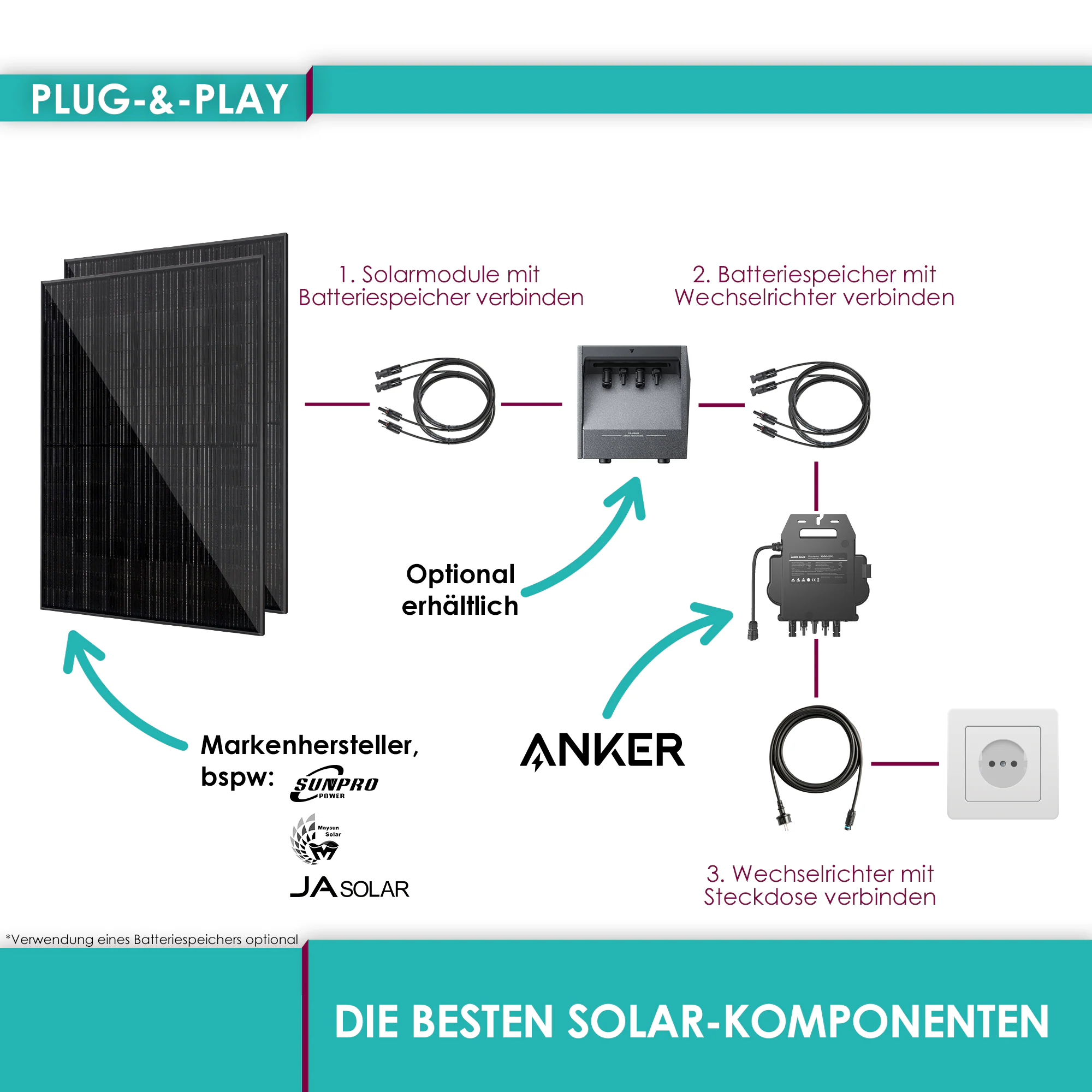VALE BALKONKRAFTWERK MiniPV 800-MI80-V, 880Wp, Bifacial Full Black
