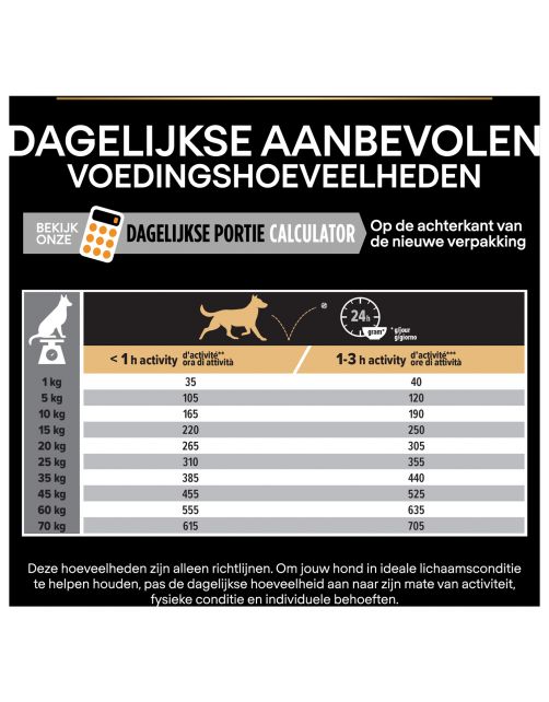 Pro Plan Dog Adult Medium Breed Kip - Hondenvoer