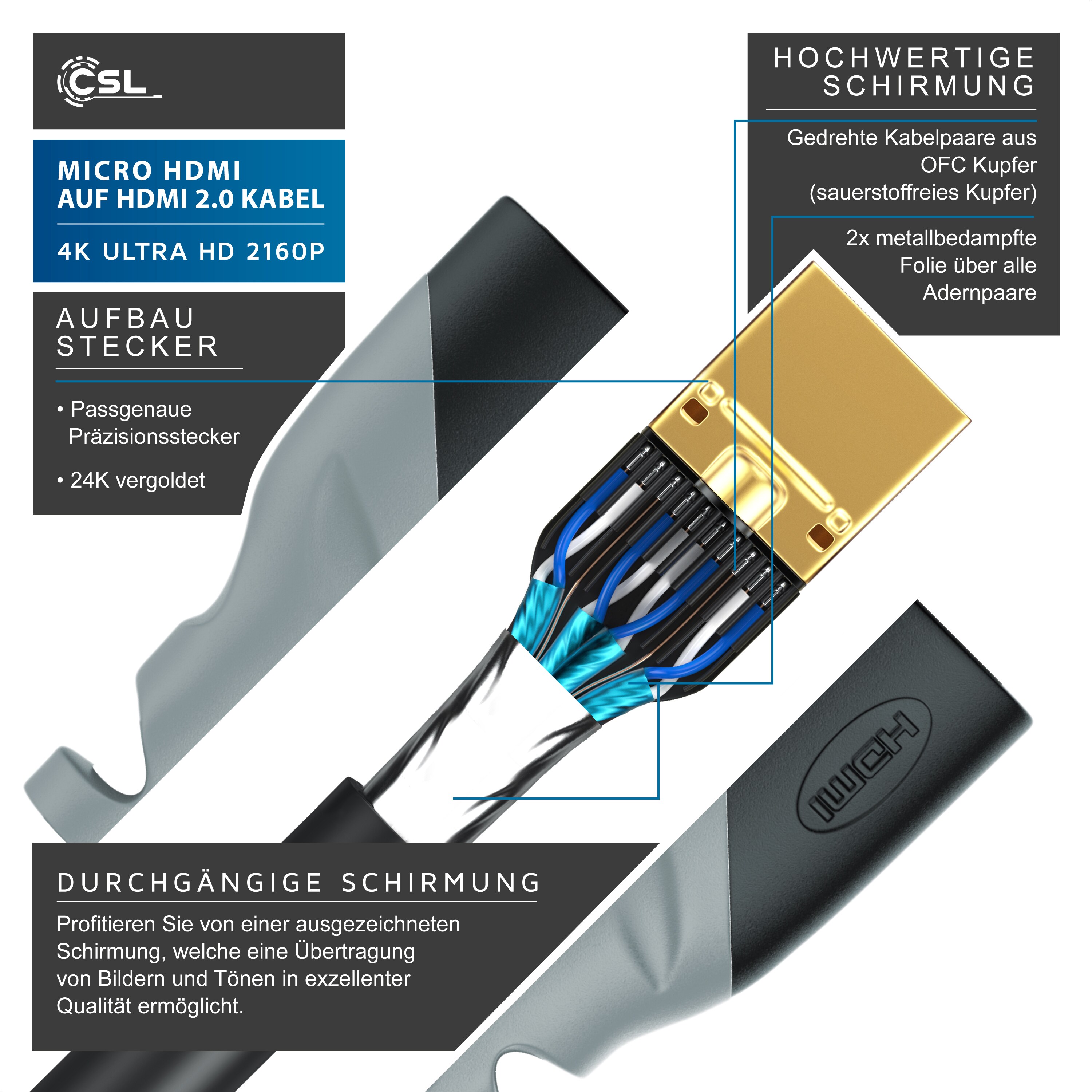 CSL HDMI Typ D (Micro) 2.0 zu HDMI Typ A Kabel, 4K, Ethernet, Ultra HD 2160p (3840 × 2160 Pixel) - 1m