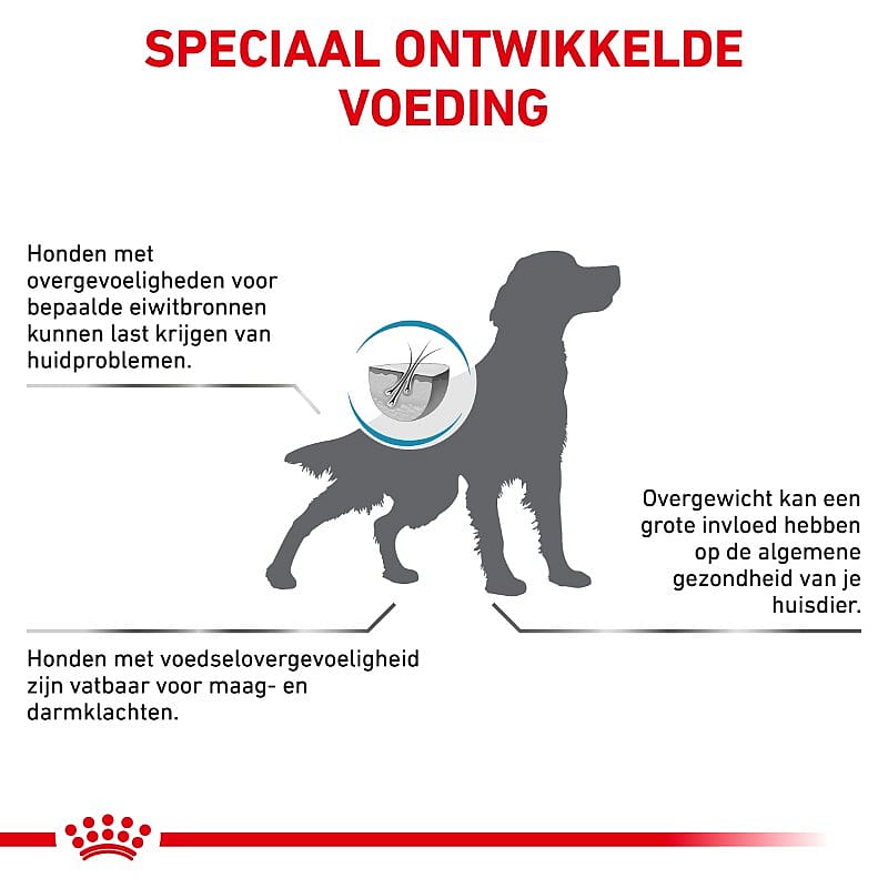 Royal Canin® Hypoallergenic Moderate Calorie - Hondenvoer voor volwassen honden gevoelig voor bepaalde voedingsstoffen en ter ondersteuning van een gezond gewicht.