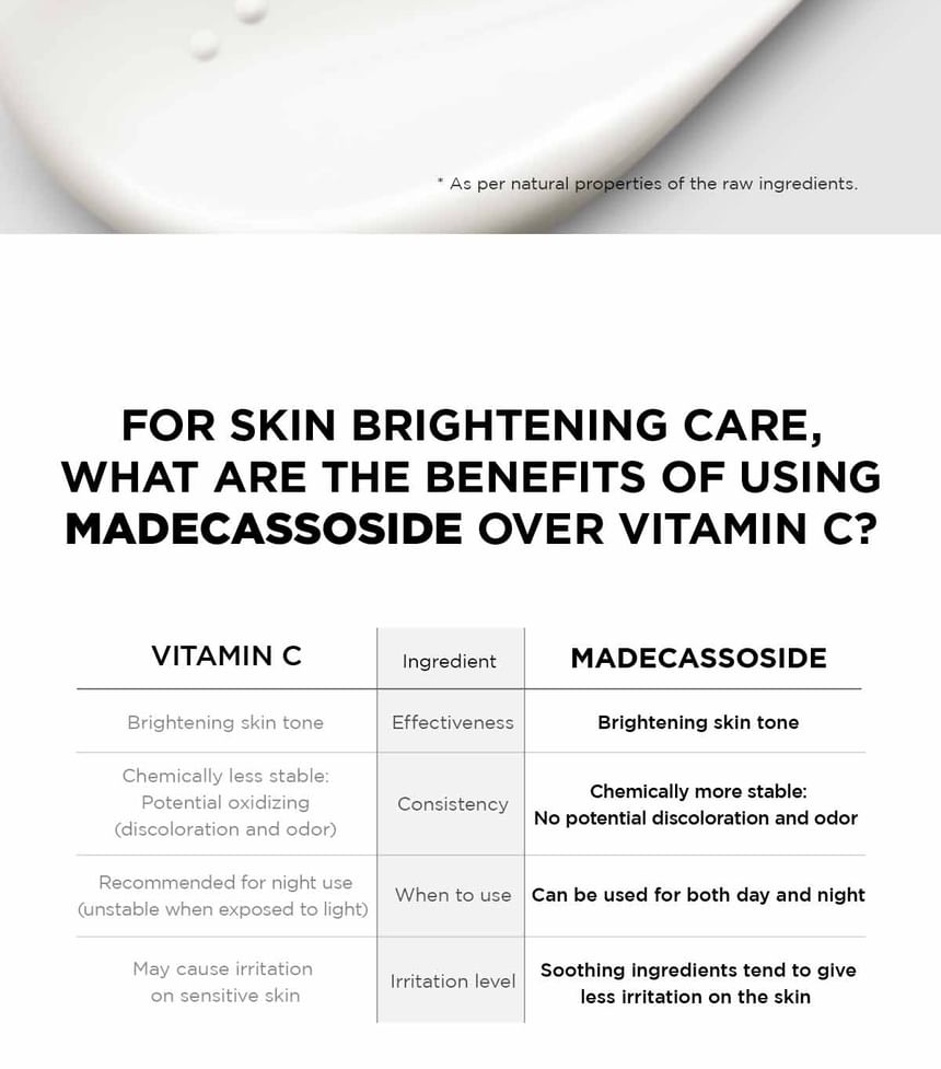 SKIN 1004 - Madagascar Centella Tone Brightening Capsule Cream