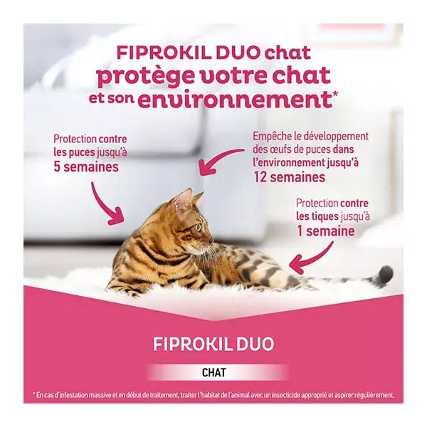 Clement Thekan Anti-Puces Anti-Tiques Chats 1-12kg 4 Pipettes