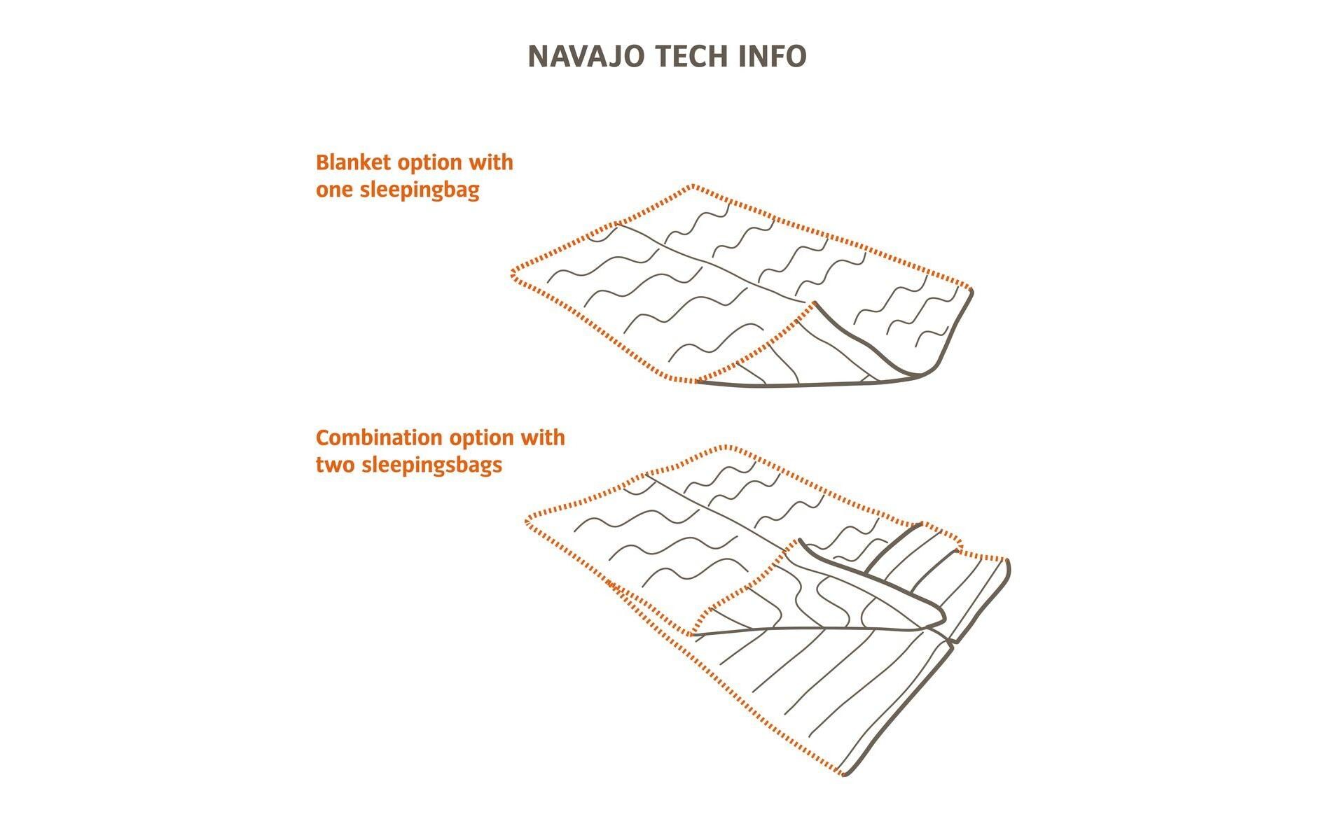 Schlafsack Navajo 500 220 cm<br>Deckenschlafsack