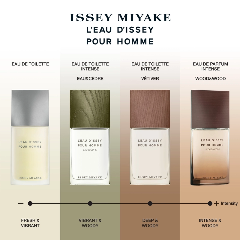 Issey Miyake Vetiver EDT 100 ml