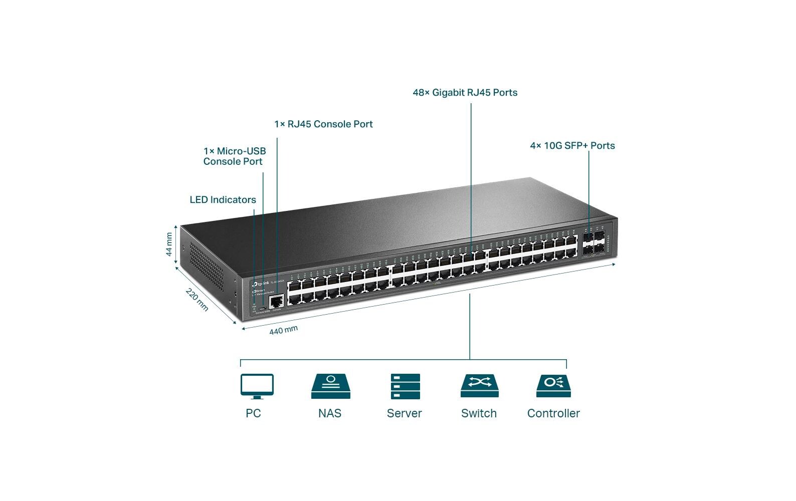 SFP+ Switch SG3452X 52 Port<br>Omada 48-Port Gigabit L2+ Managed Switch mit 4 10GE SFP+ Steckplätzen