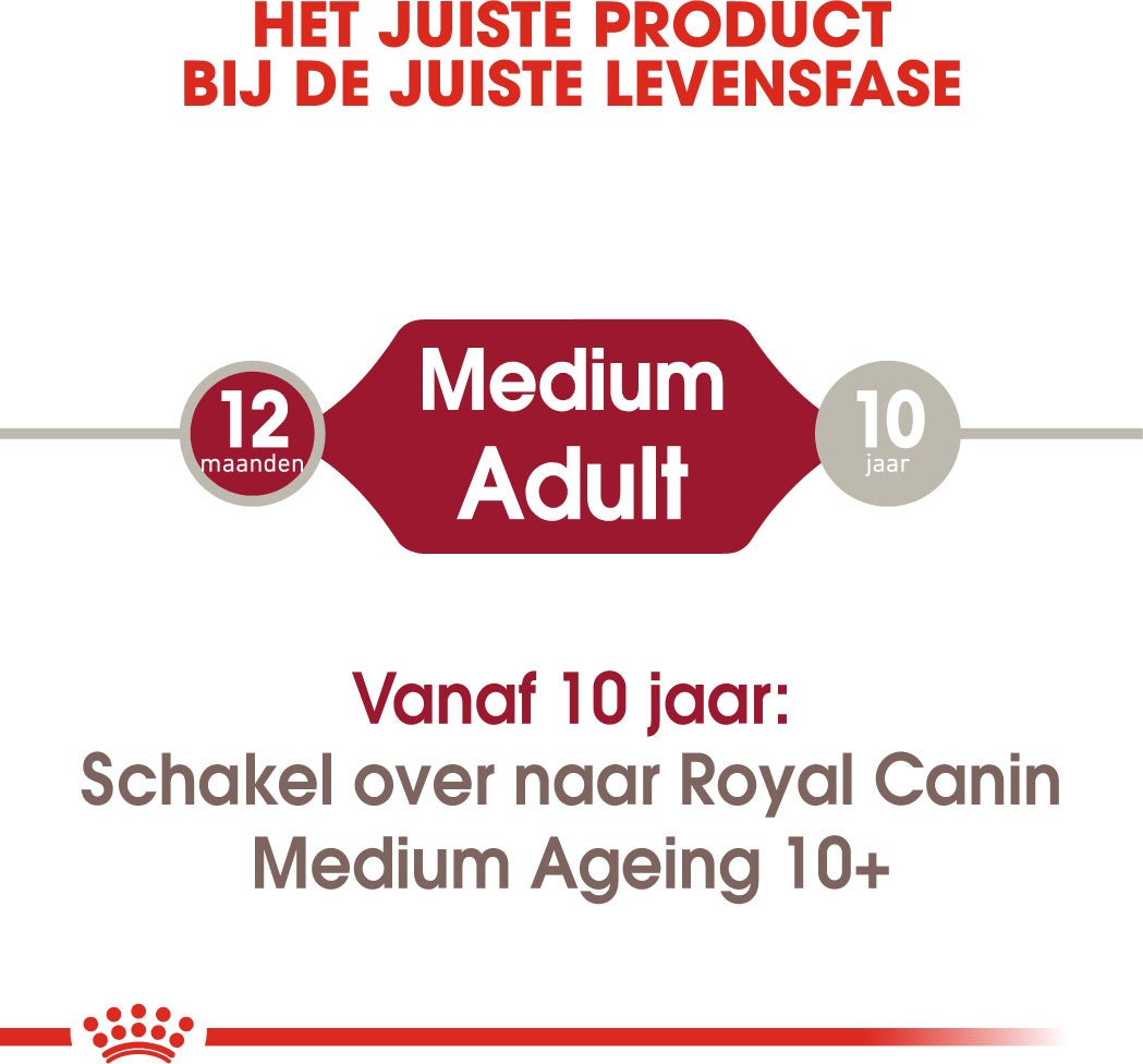 Royal Canin hondenvoer Medium adult 140 g 10 stuks