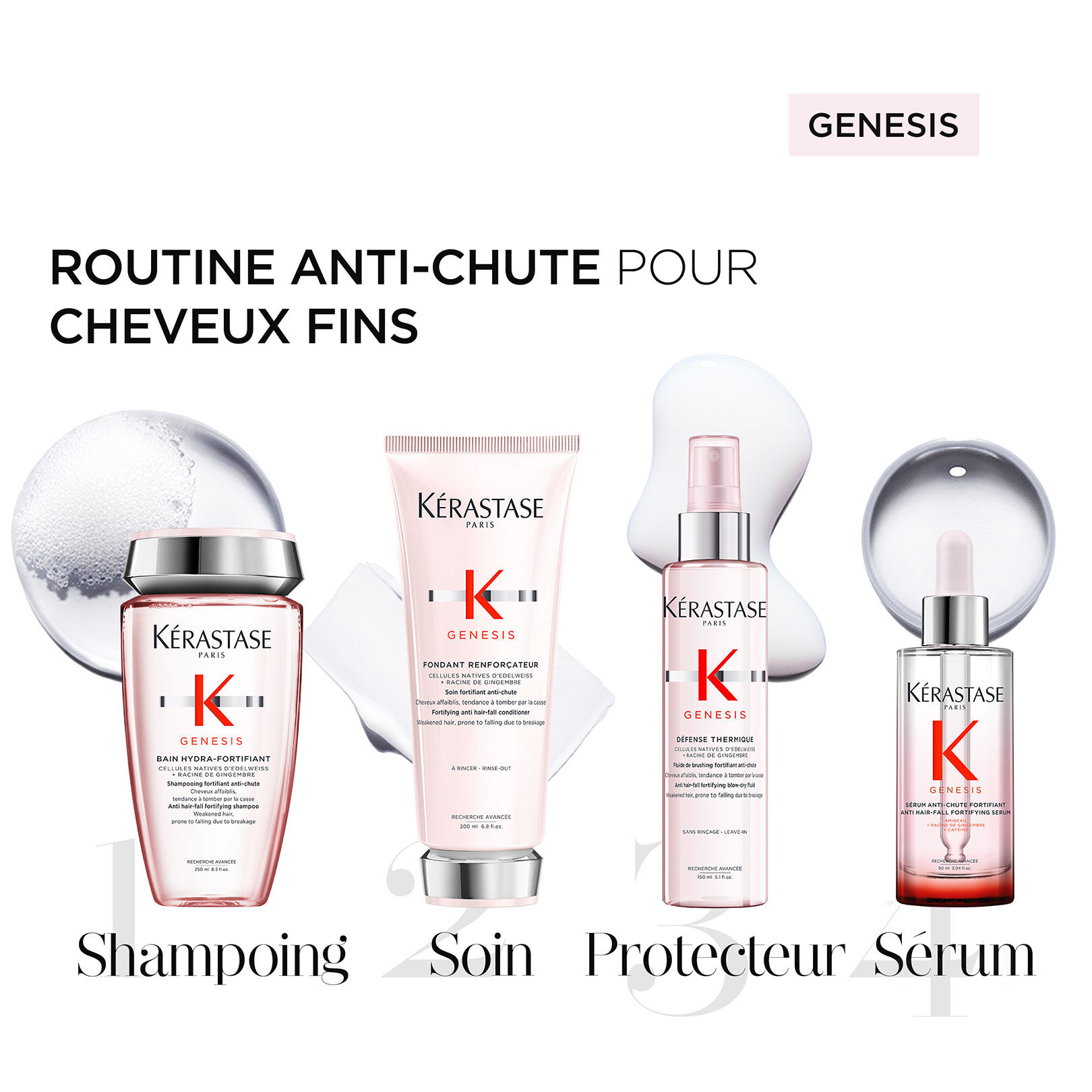 Bain hydra-fortifiant Genesis 250 ml