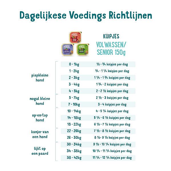 Edgard & Cooper Adult Kuipjes Rund en Eend 11 x 150 gram