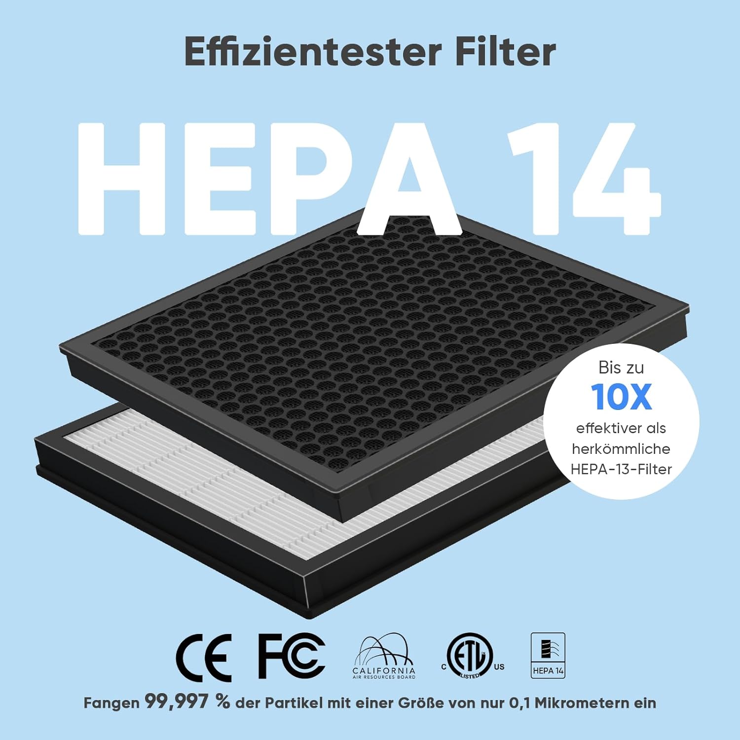 Luftreiniger für Allergiker, mit 2 × H14 HEPA Filtern & Waschbarem Vorfilter, CADR 350 m³/h, Große Räume bis 120 m², 6-stufiges Filtersystem, gegen Pollen, Tierhaare, Rauch & Raucherzimmer