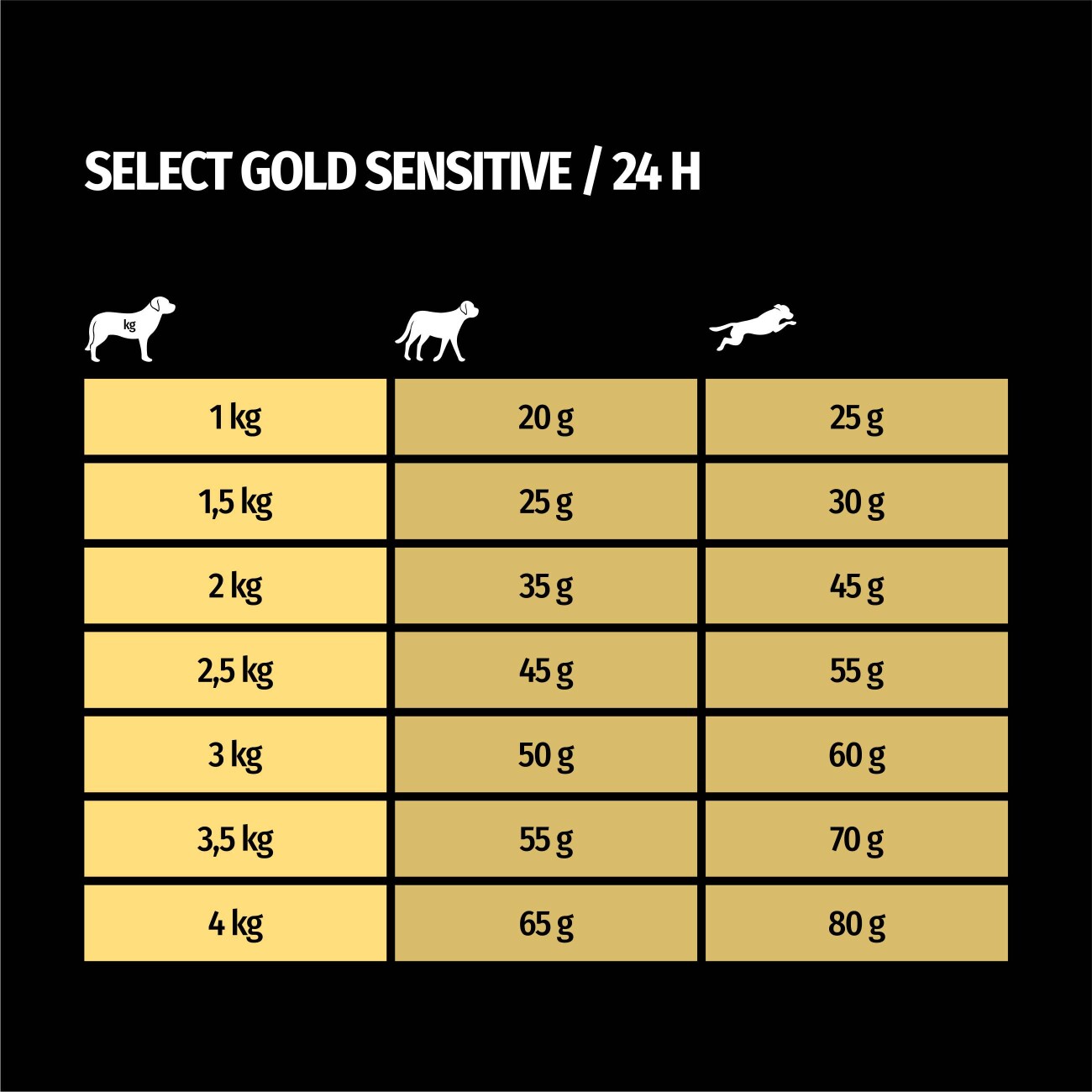 SELECT GOLD Sensitive XS Adult Lamm und Reis 1 kg
