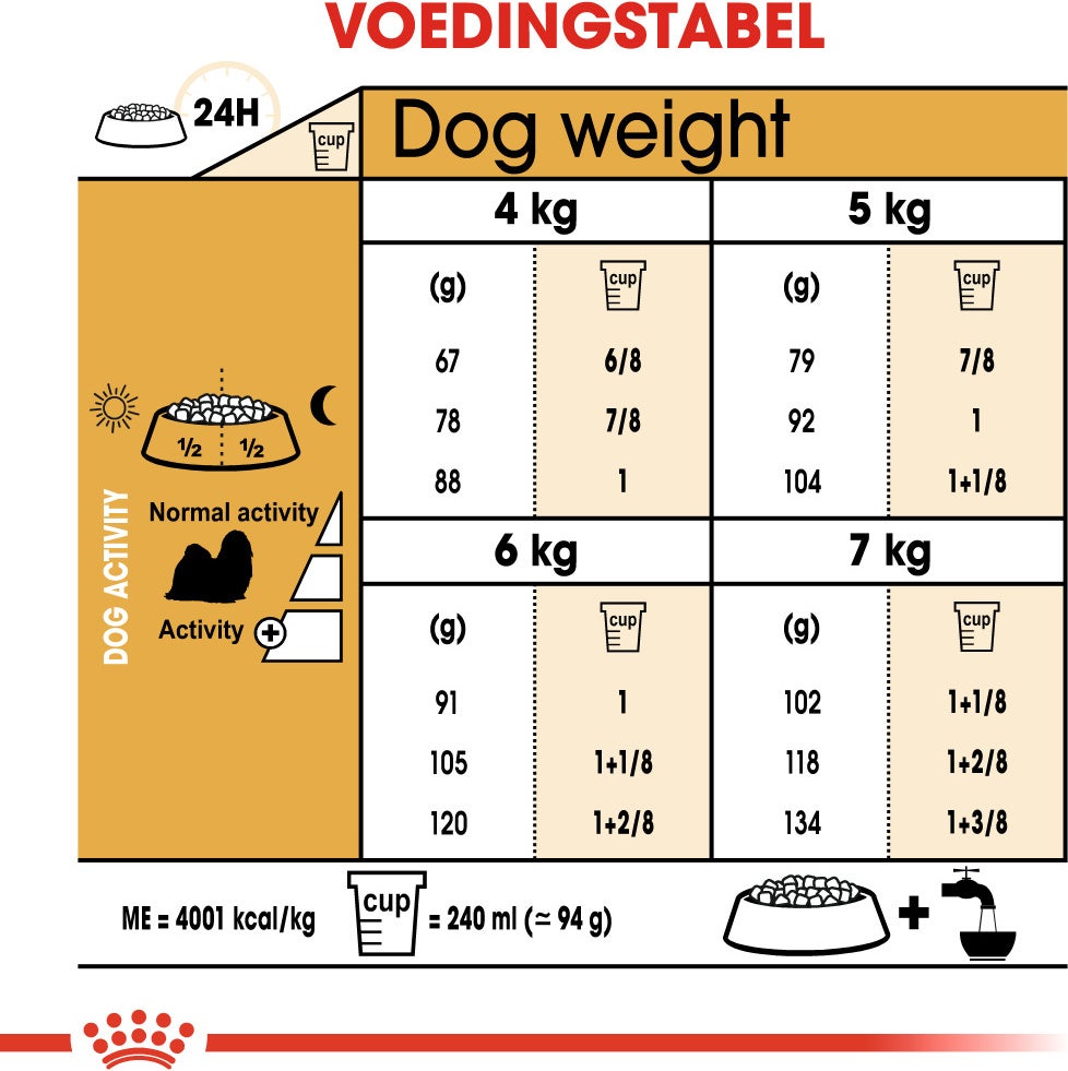 Royal Canin hondenvoer Shih Tzu adult 1,5 kg