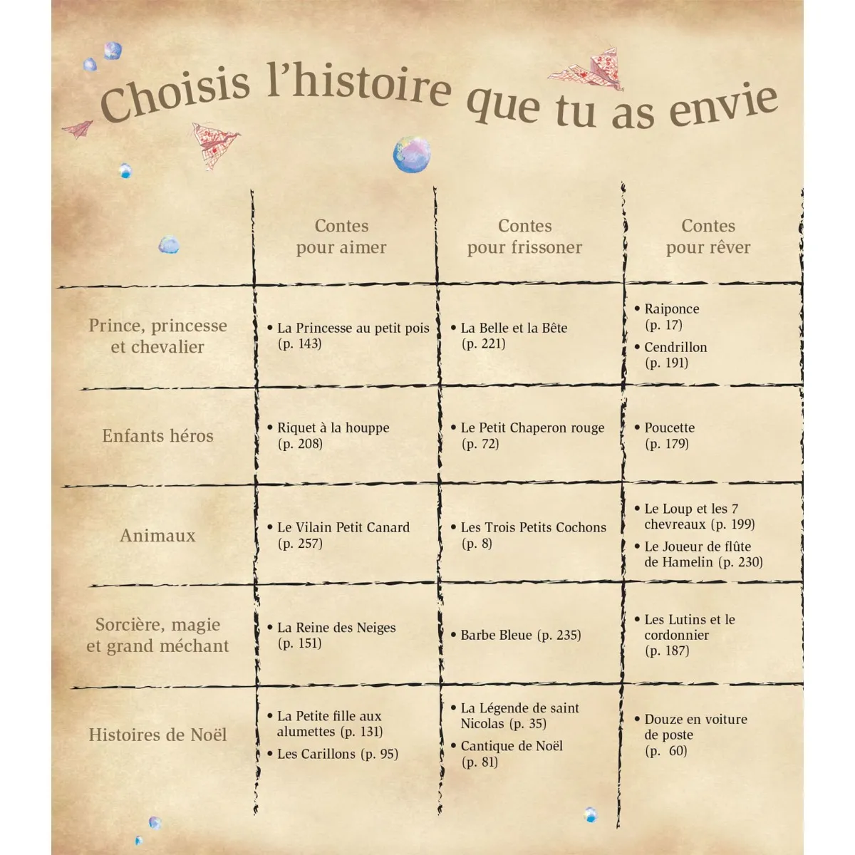Prologue Les Merveilleux contes pour les enfants