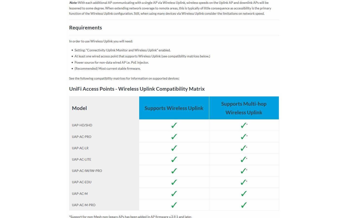Access Point UniFi AP AC PRO UAP-AC-PRO<br>Accesspoint mit 3x3 11AC MIMO-Dualband Technologie, 1 Stück