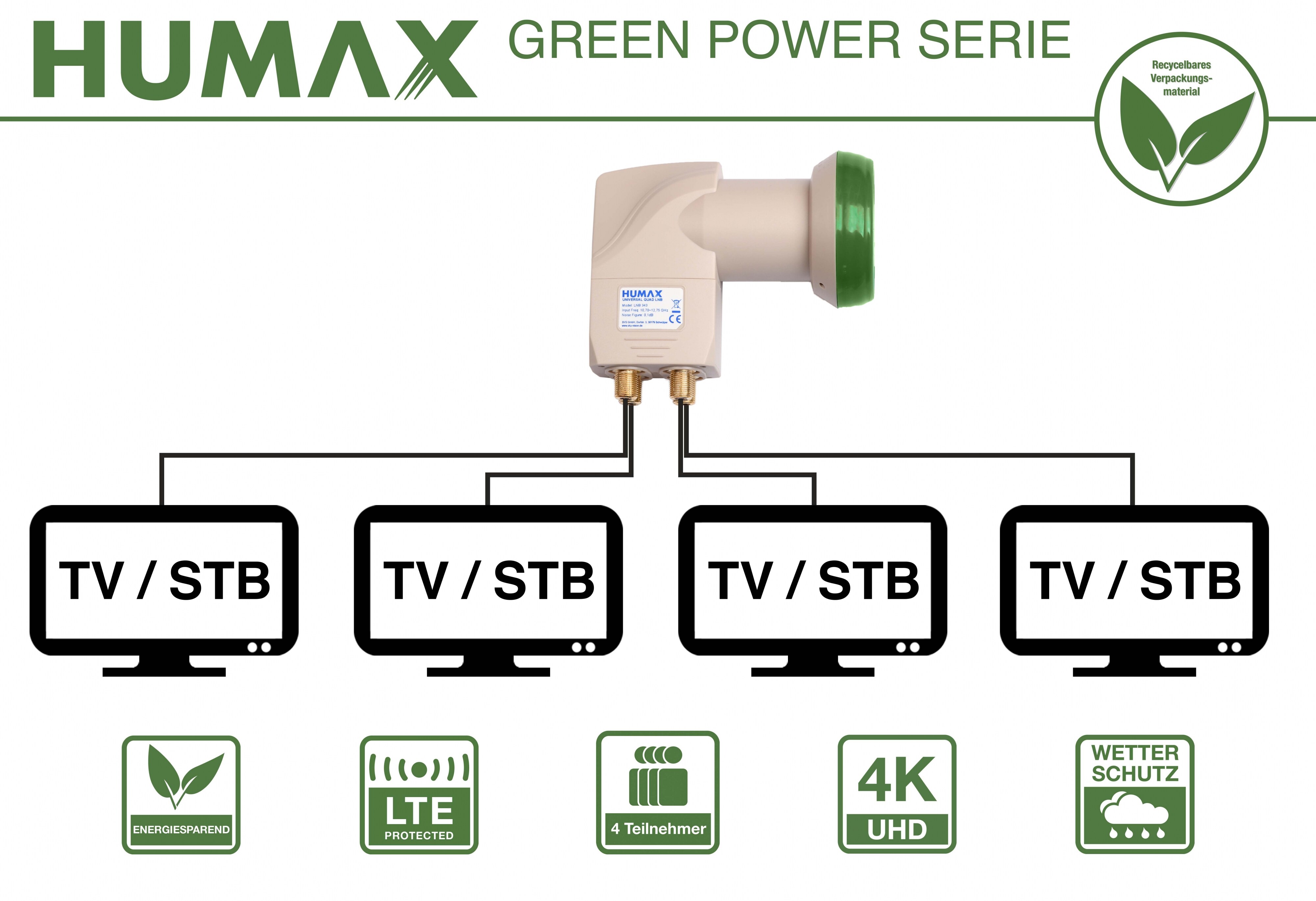 Humax Green Power Quad-LNB, LTE-Filter, geringe Stromaufnahme