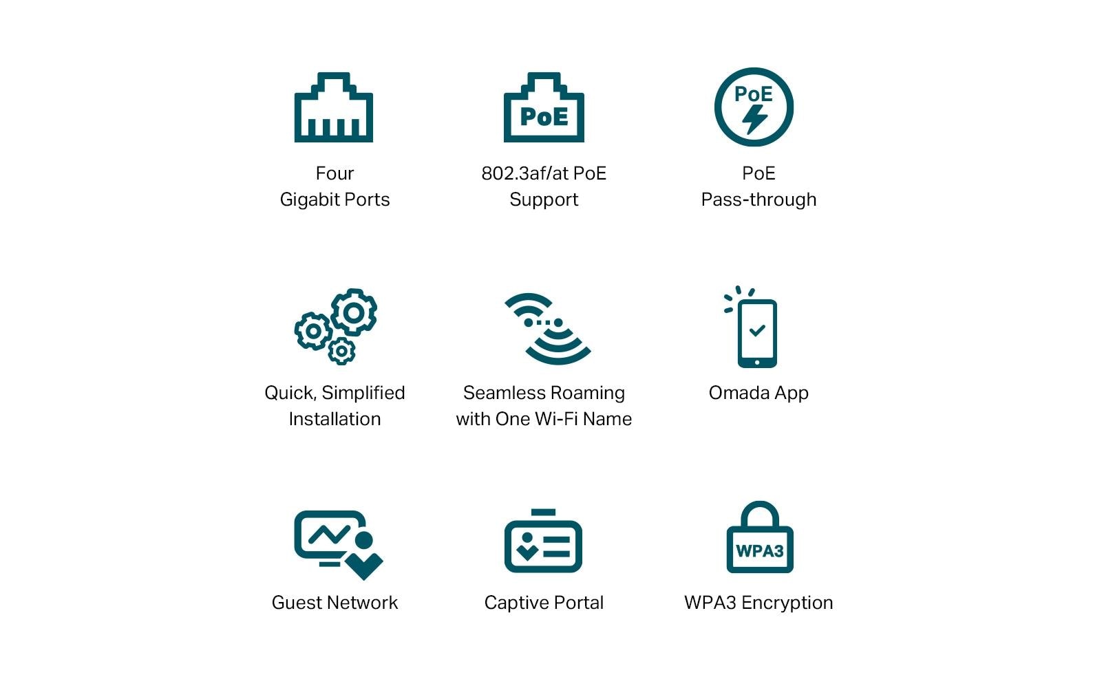 Access Point EAP655-WallAX3000 WiFi 6 Access Point zur Wandmontage