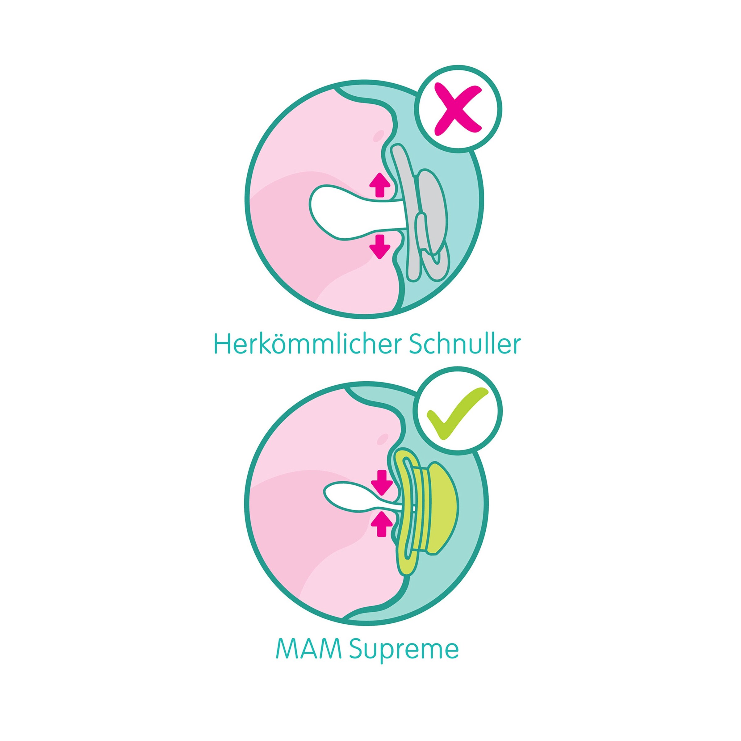 MAM 2er-Pack Schnuller Supreme Silikon, 0-6M uni