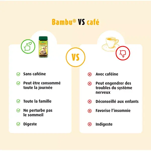 Refil de Cereal Instantâneo de Bambu e Chicória A.Vogel 200g