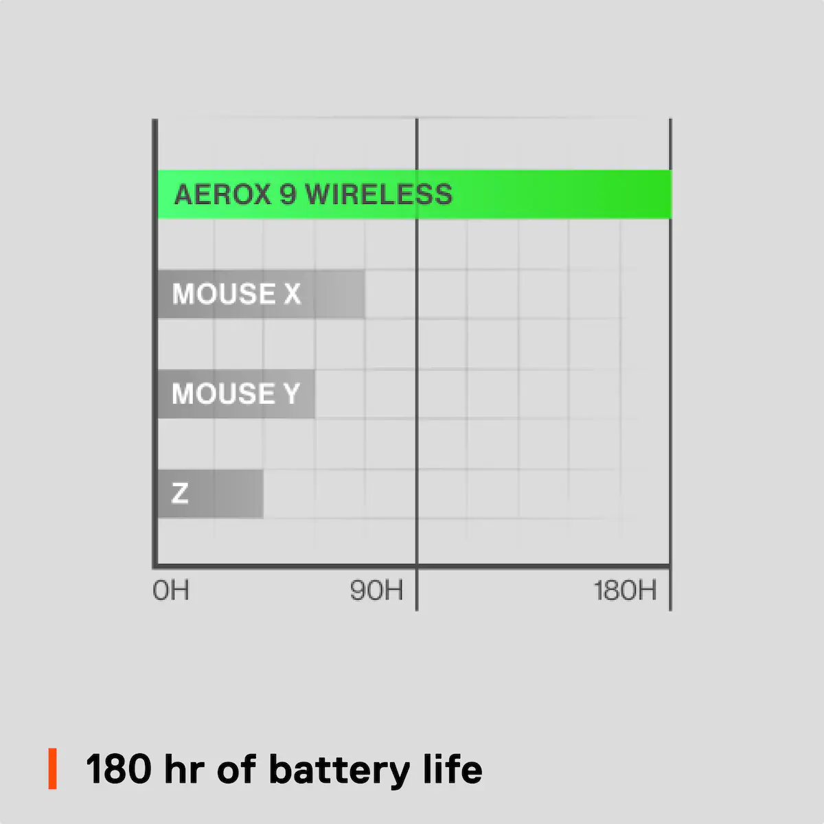 SteelSeries Aerox 9 trådløs gamingmus